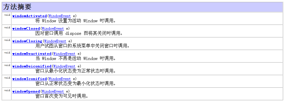 action关闭 form java javagui关闭当前窗口_监听器_06