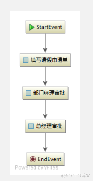 activiti工作流引擎 java activiti7工作流_bc_09