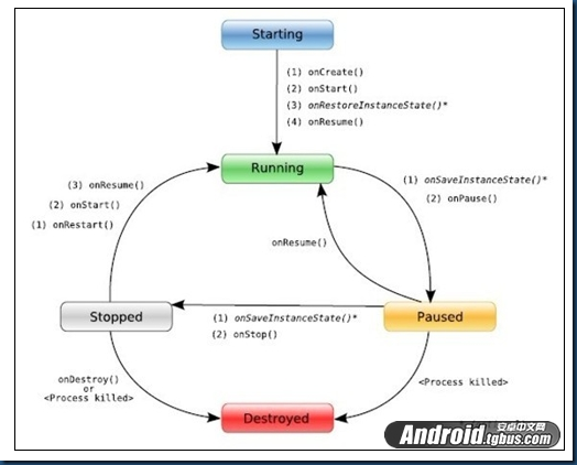 activity java 退回 activity返回键的流程_android_02