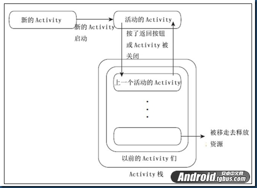 activity java 退回 activity返回键的流程_android_03