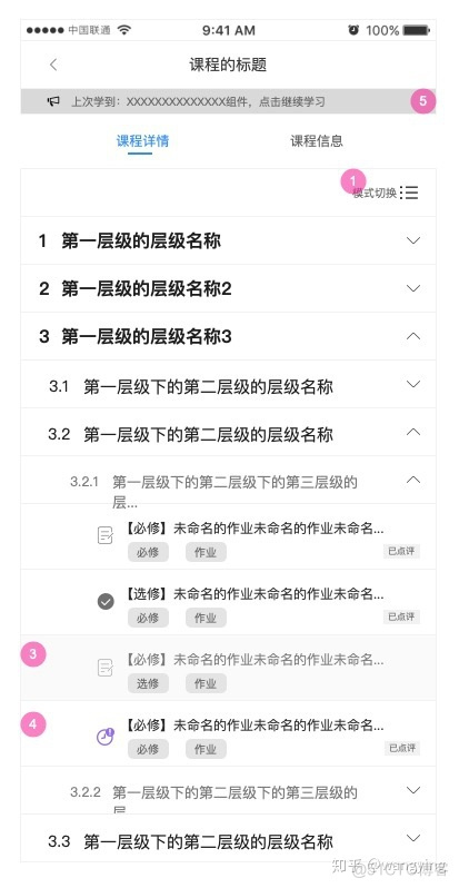 android 多级目录结构 移动端多级目录结构_使用场景_03