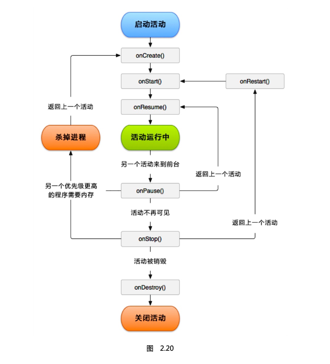 activity会创建2次 android activity如何创建_布局文件_02