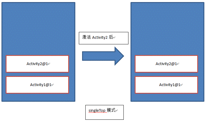 activity启动模式有什么用 android activity启动方法有哪些_启动模式_03