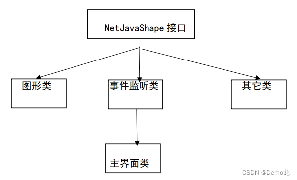 Java简单绘图板 java画图板代码实验报告_Java简单绘图板_02