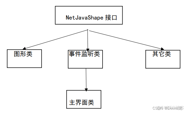 Java简单绘图板 java画图板代码实验报告_课程设计_02