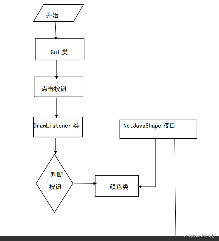Java简单绘图板 java画图板代码实验报告_Java简单绘图板_03