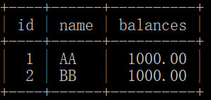 Java数据库事务 java 事务_sql