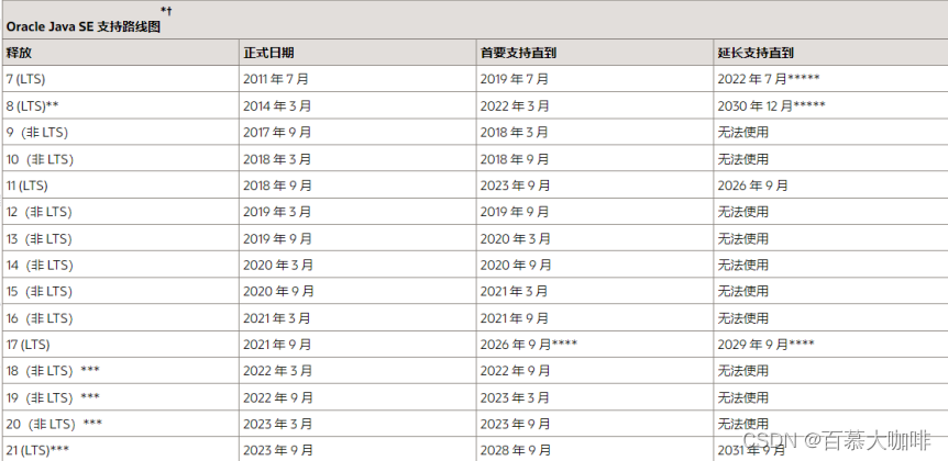 Java收费标准 java要收费了 还能用吗_开源_05