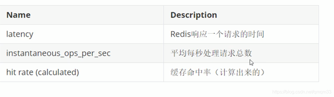 Redis预热数据 redis大量数据预热方案_Redis预热数据_02