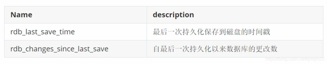 Redis预热数据 redis大量数据预热方案_缓存_05