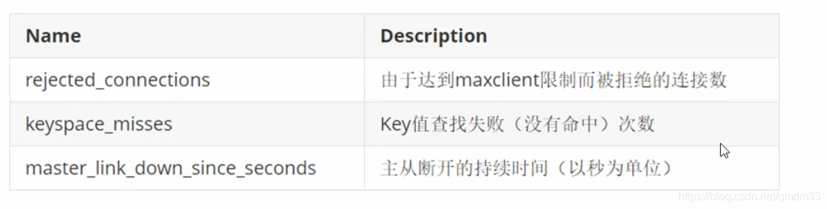 Redis预热数据 redis大量数据预热方案_缓存_06