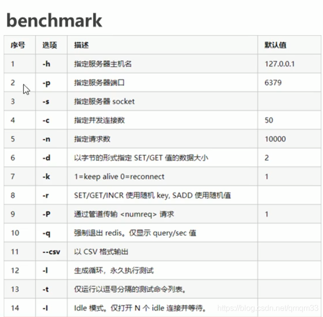 Redis预热数据 redis大量数据预热方案_缓存_08