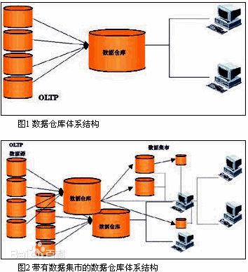 ads dws obs 分层 数据仓库 数据仓库ads是什么意思_数据集市_04