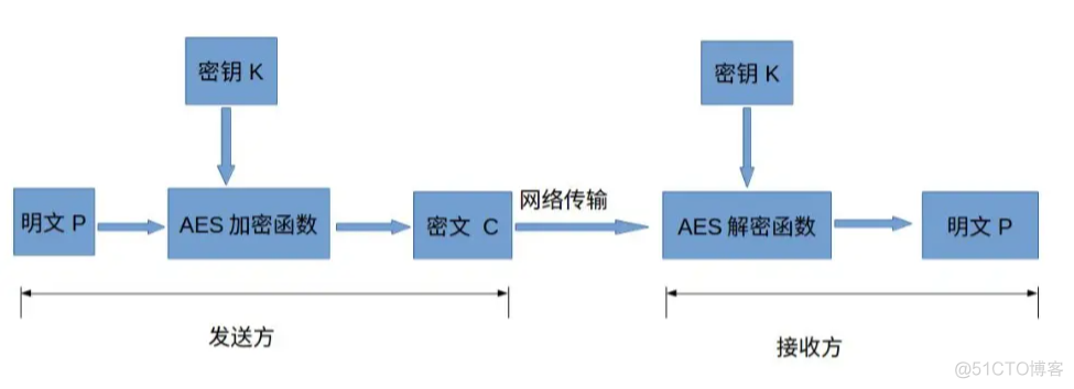 aes java实现 rsa aes gcm java_数据