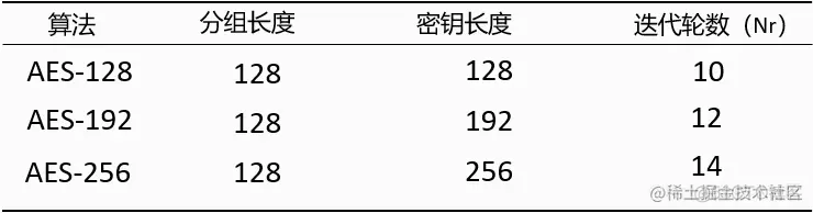 aes java实现 rsa aes gcm java_数据_02