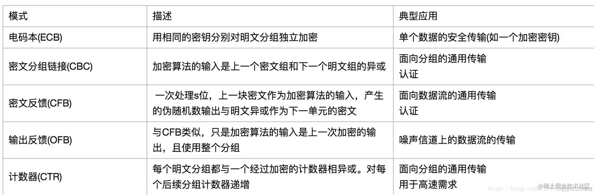 aes java实现 rsa aes gcm java_ci_03