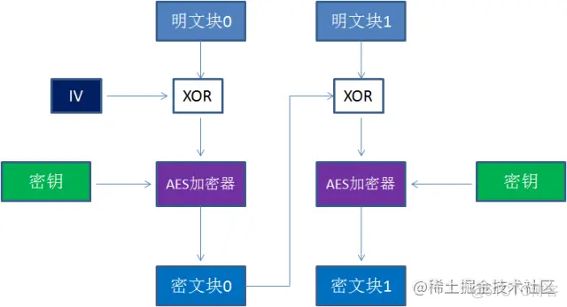 aes java实现 rsa aes gcm java_aes java实现 rsa_04