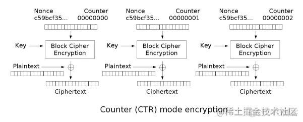 aes java实现 rsa aes gcm java_ci_05