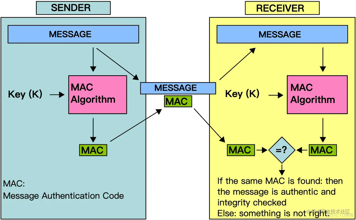 aes java实现 rsa aes gcm java_对称加密_06