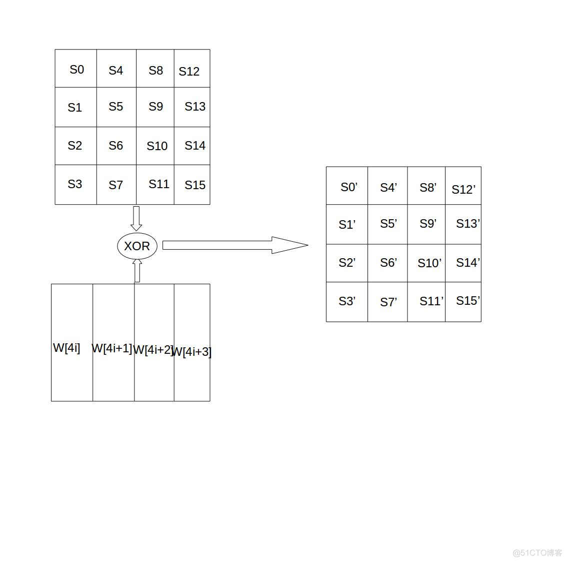 aes加密速度 java aes加密算法原理及步骤_密码学_15