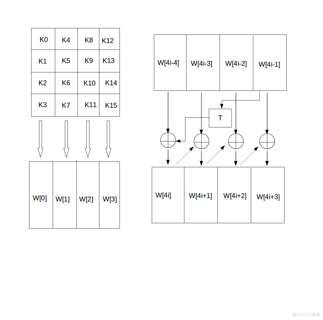 aes加密速度 java aes加密算法原理及步骤_bc_16