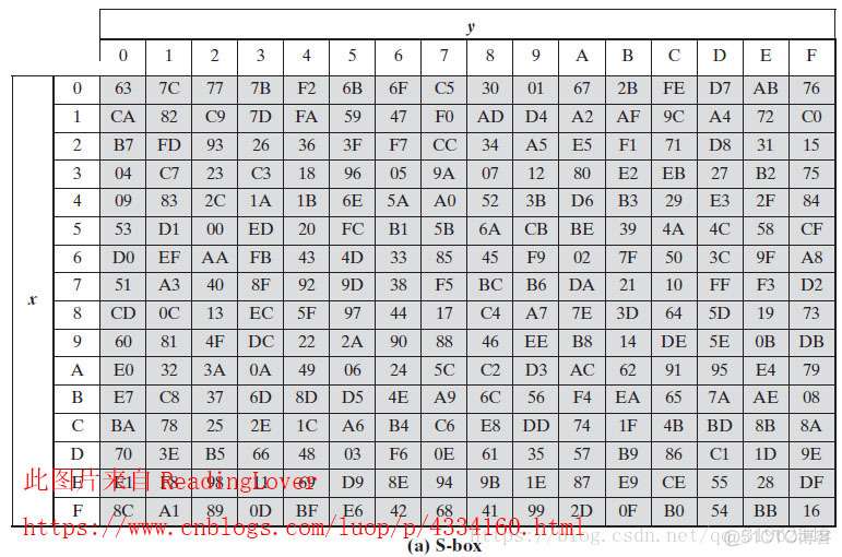 aes算法实现 mysql aes算法是哪种算法_解密_02