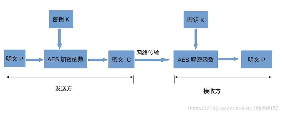 aes解密偶尔出错 ios aes解密怎么用_加密算法