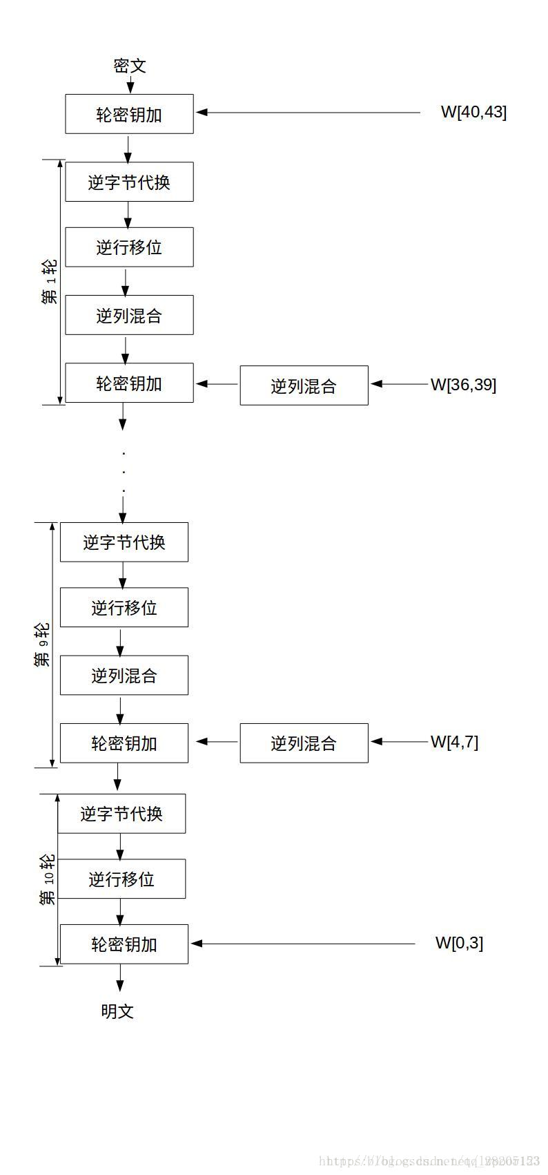 aes解密偶尔出错 ios aes解密怎么用_aes解密偶尔出错 ios_02