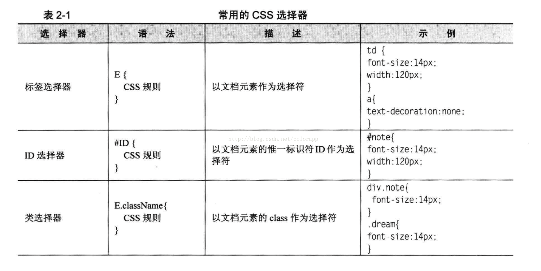 after jquery选择css jquery使用css选择器来选取元素?_jQuery