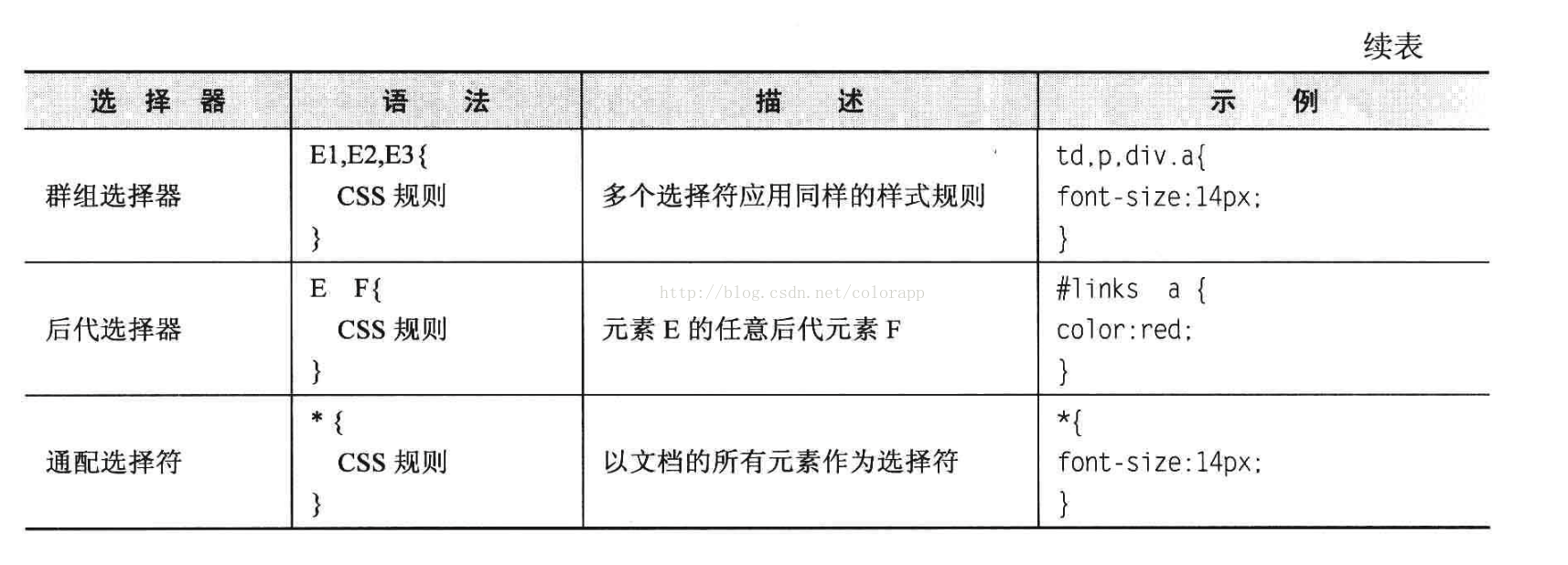 after jquery选择css jquery使用css选择器来选取元素?_CSS_02