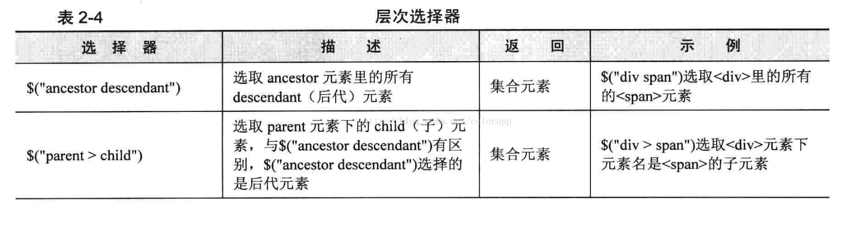 after jquery选择css jquery使用css选择器来选取元素?_选择器_04