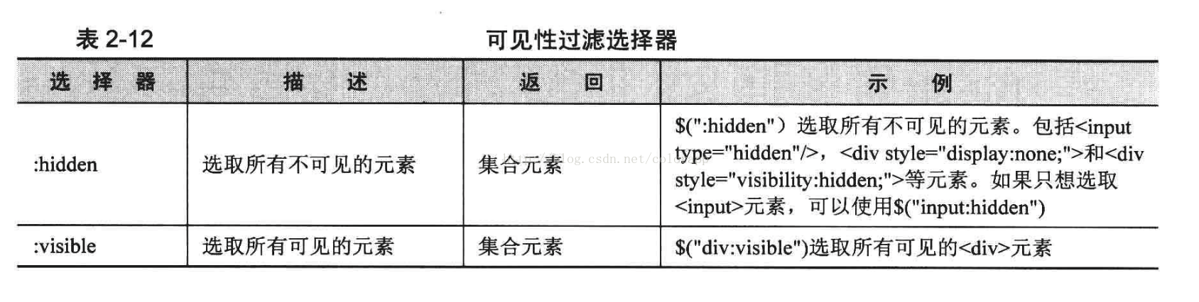 after jquery选择css jquery使用css选择器来选取元素?_CSS_08