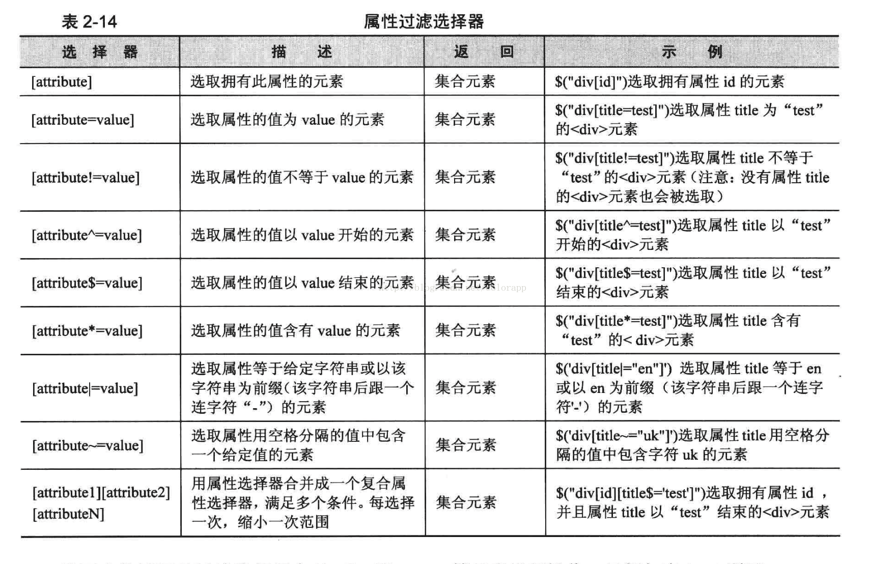 after jquery选择css jquery使用css选择器来选取元素?_jQuery_09