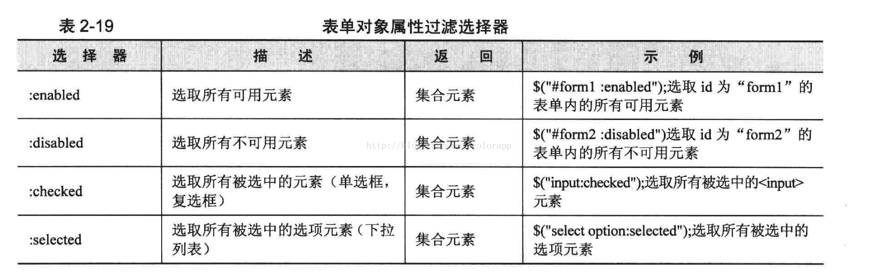 after jquery选择css jquery使用css选择器来选取元素?_after jquery选择css_11