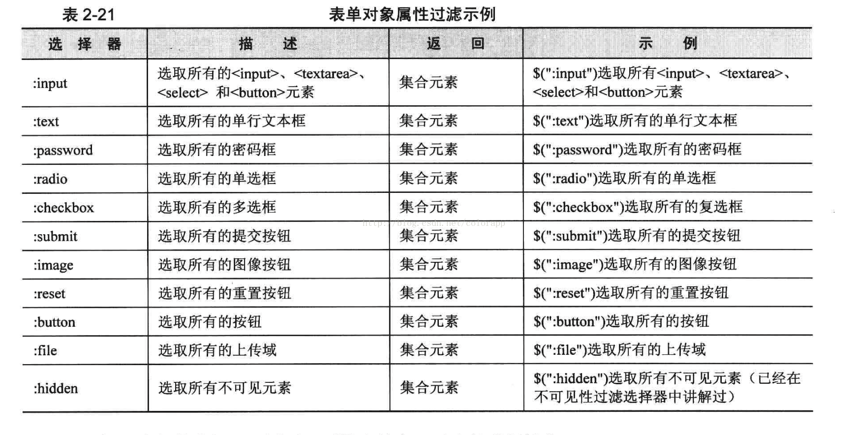 after jquery选择css jquery使用css选择器来选取元素?_jQuery_12