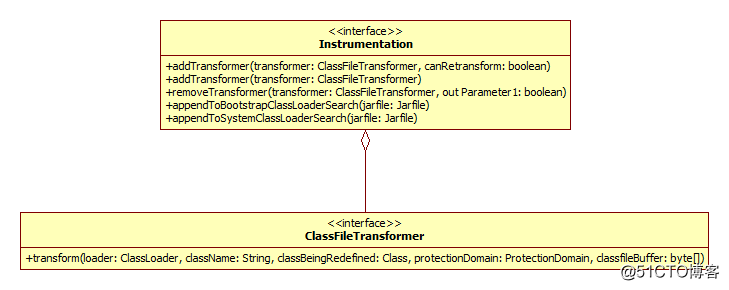 agent例子 java java agent技术_运维