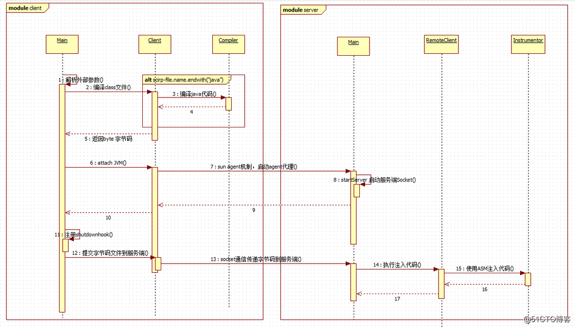 agent例子 java java agent技术_agent例子 java_08