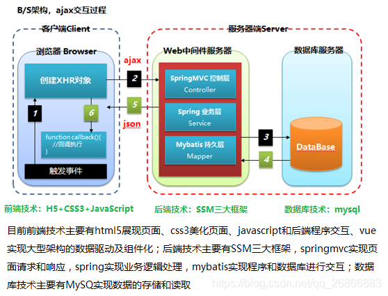 Java层和native层 java各种层_业务逻辑