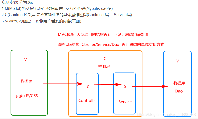 Java层和native层 java各种层_java_02