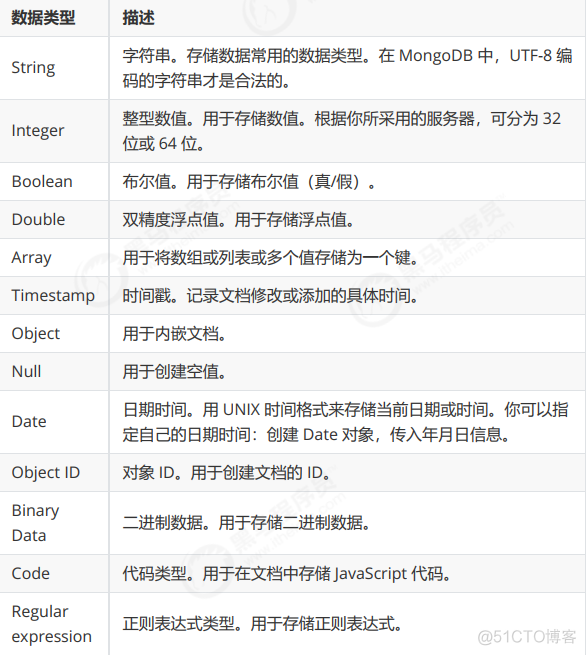 aggregate什么意思 mongodb mongo是什么_关系数据库_03