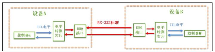 ahbapb通讯架构 通讯结构_通讯协议