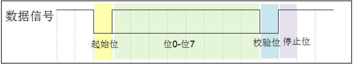 ahbapb通讯架构 通讯结构_数据_03