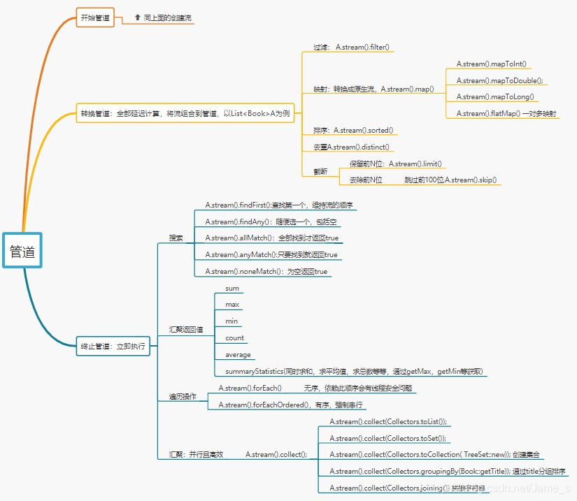 Stream文档 java java stream详解_流式编程_03