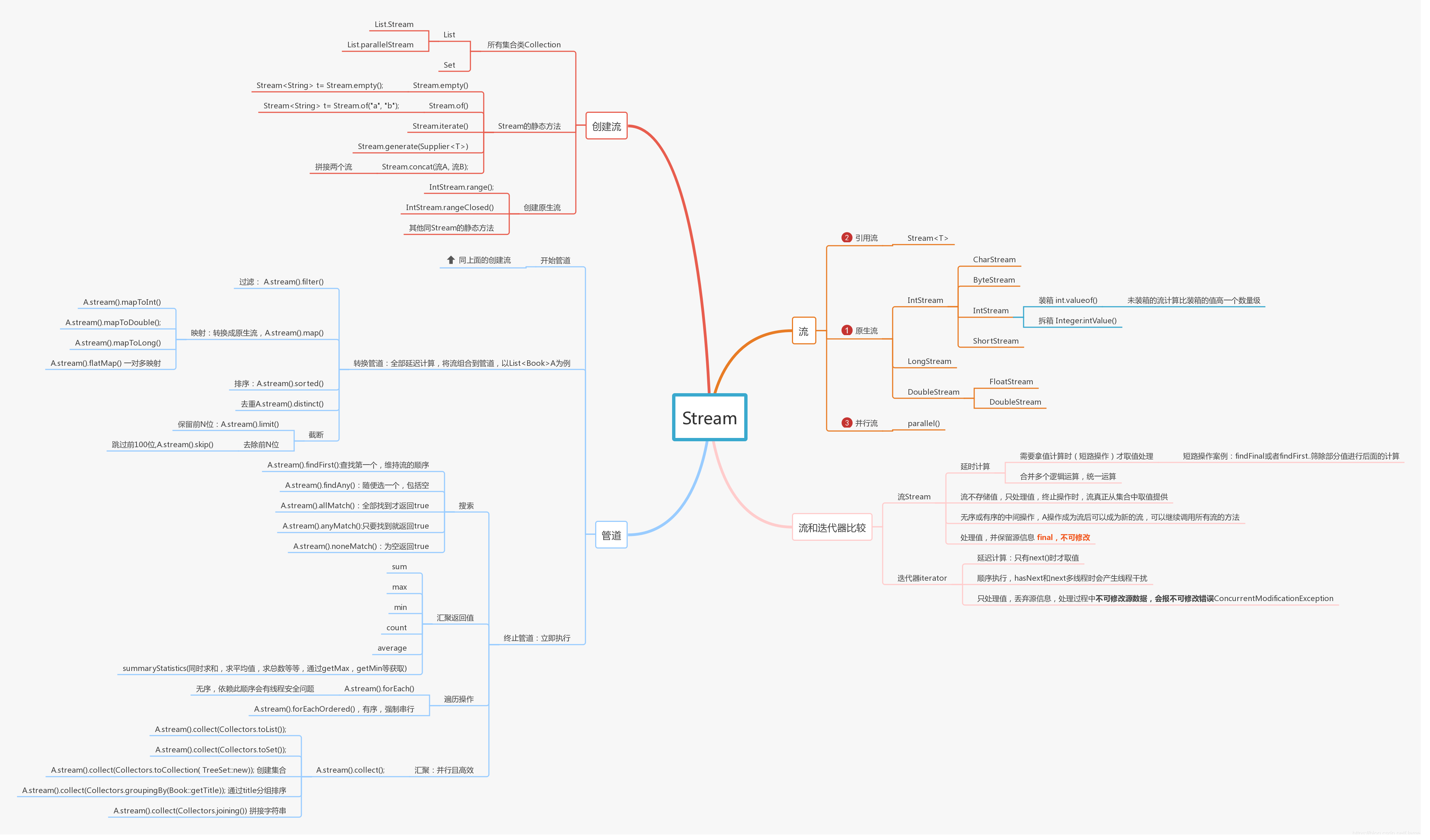 Stream文档 java java stream详解_流式编程