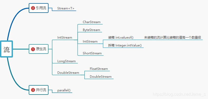 Stream文档 java java stream详解_Stream文档 java_04