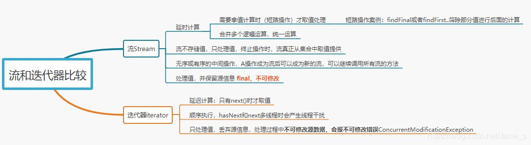 Stream文档 java java stream详解_流式编程_05