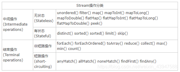 Stream可以复用吗 java java中stream_System