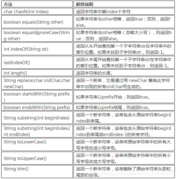 String在那个包里面 java string在什么包_System