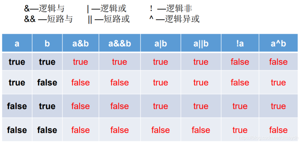 Java类注释模板 java注释有几种类型_运算符_02