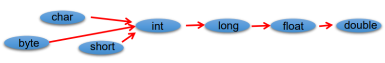 Java类注释模板 java注释有几种类型_java